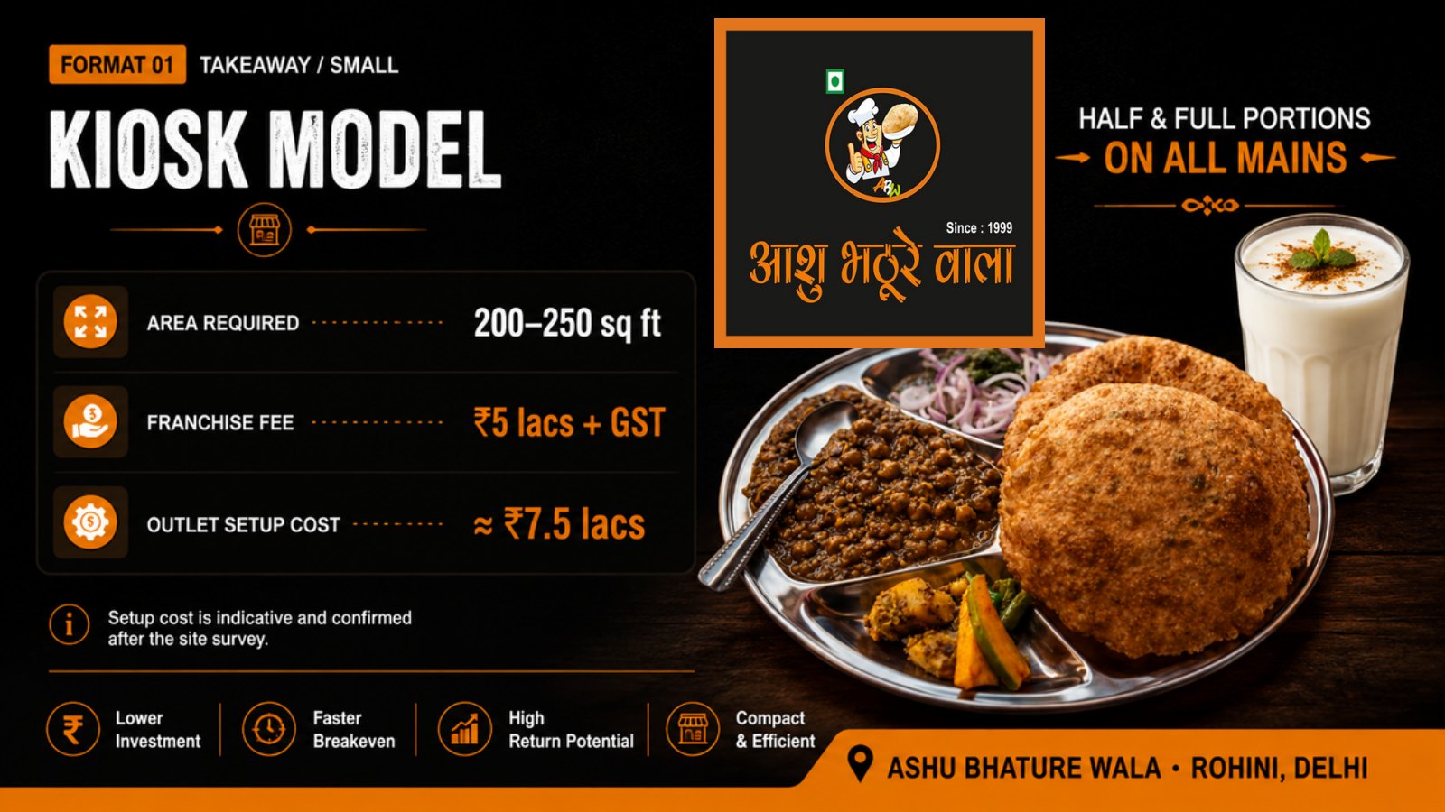 Format 01 - Kiosk Model: 200-250 sq ft, Franchise Fee Rs 5 lacs + GST, Outlet Setup Cost approx Rs 7.5 lacs